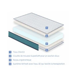 Pack 2 Matelas 90x190 CONFORT PRO Épaisseur 14 CM Ergonomique, Respi... 7 Pack 2 Matelas 90x190 CONFORT PRO Épaisseur 14 CM Ergonomique, Respi... -Maison pack 2 matelas 90x190 confort pro paisseur 14 cm ergonomique respirant memoire ideal pour lit gigogne 12071848 32001486 1140x1140